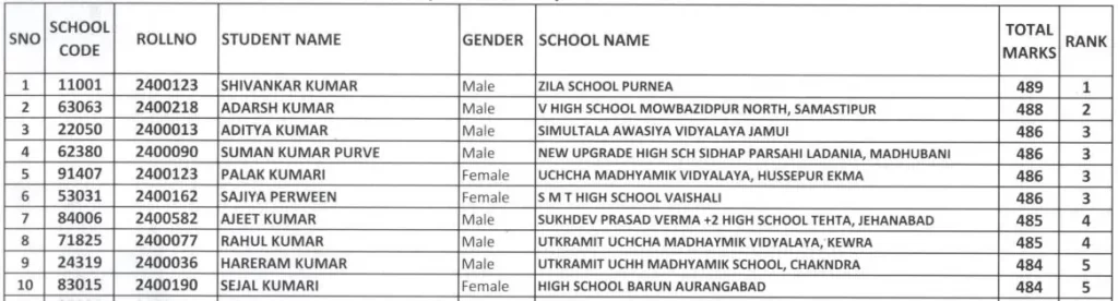 Bihar Board 10th Result 2024