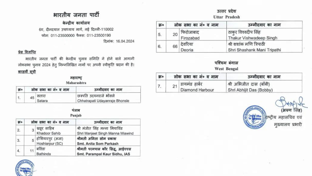 BJP released the list of 12th candidates, Som Prakash's ticket canceled