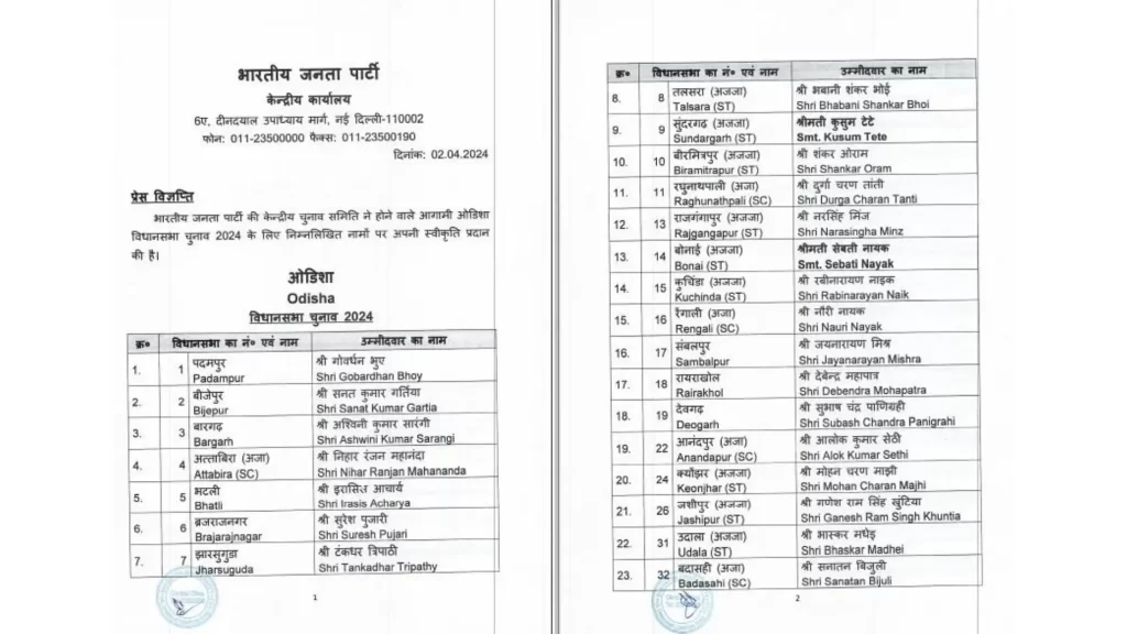 BJP released the list of Odisha Assembly seats, names of 112 candidates