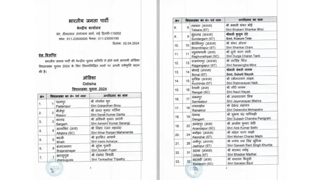 Odisha Election : भाजपा ने जारी की ओडिशा विधासभा सीटों की लिस्ट, 112 उमीदवारो का नाम 

BJP released the list of Odisha Assembly seats, names of 112 candidates
