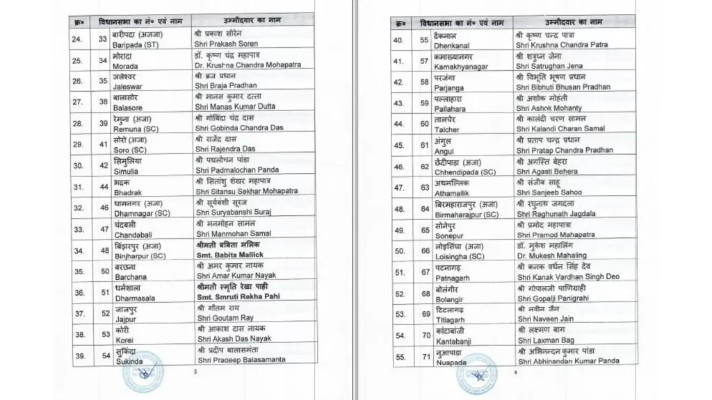 BJP released the list of Odisha Assembly seats, names of 112 candidates